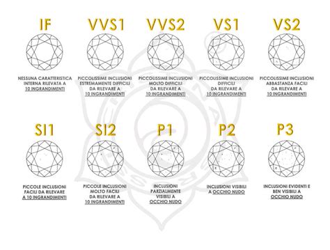 classificazione tabella purezza e colore diamanti